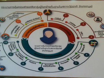 Click ดูภาพขยาย